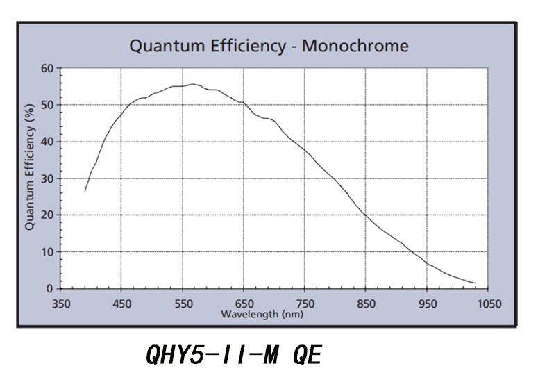 QHY5-II USB2 Series